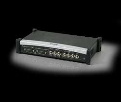 示波器市場的帶領者